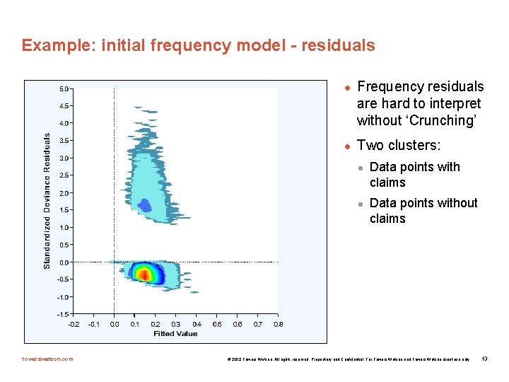 Example: initial frequency model - residuals l l Frequency residuals are hard to interpret