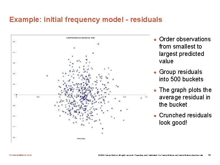 Example: initial frequency model - residuals l l towerswatson. com Order observations from smallest