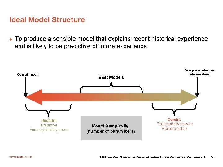 Ideal Model Structure l To produce a sensible model that explains recent historical experience
