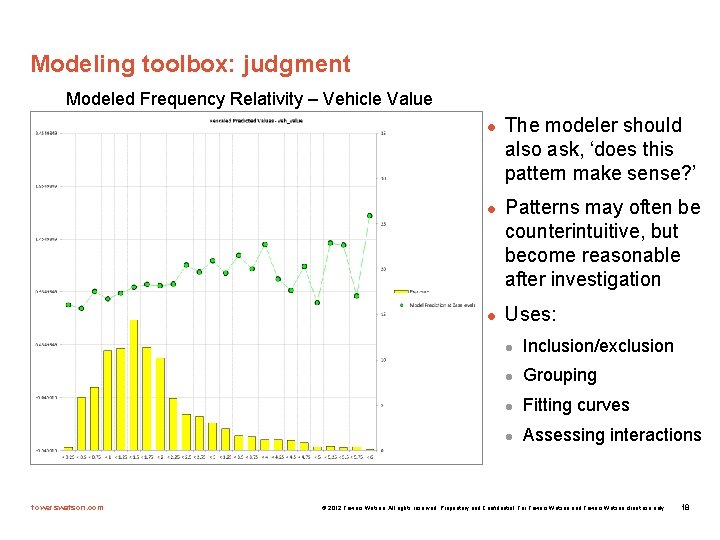 Modeling toolbox: judgment Modeled Frequency Relativity – Vehicle Value l l l towerswatson. com