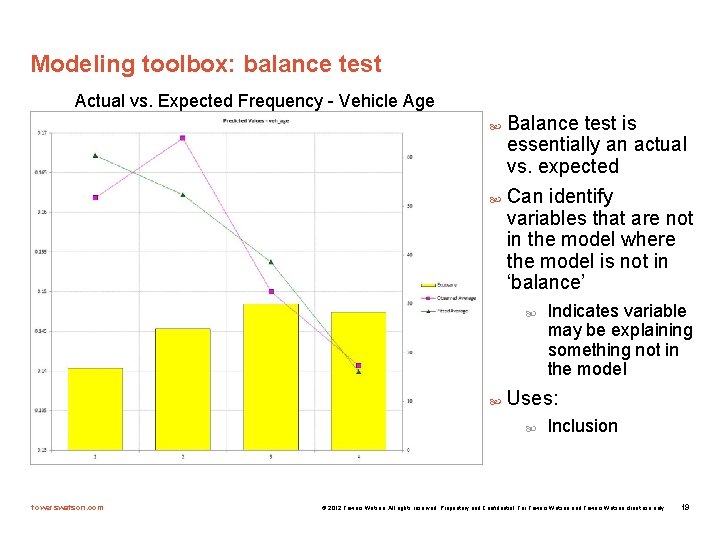 Modeling toolbox: balance test Actual vs. Expected Frequency - Vehicle Age Balance test is