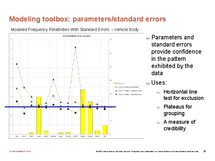 Modeling toolbox: parameters/standard errors Modeled Frequency Relativities With Standard Errors - Vehicle Body Parameters