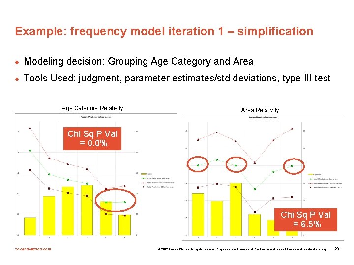 Example: frequency model iteration 1 – simplification l Modeling decision: Grouping Age Category and
