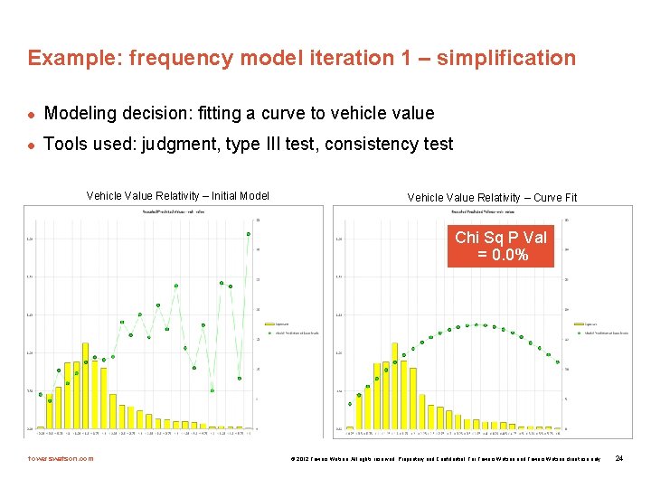 Example: frequency model iteration 1 – simplification l Modeling decision: fitting a curve to