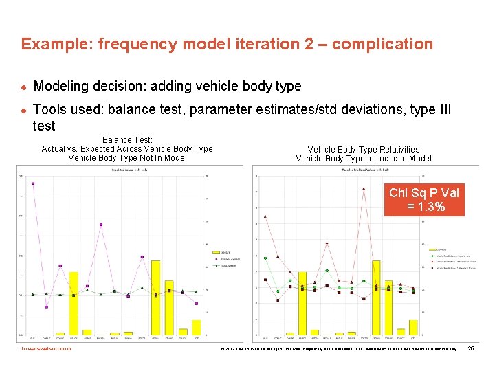 Example: frequency model iteration 2 – complication l l Modeling decision: adding vehicle body