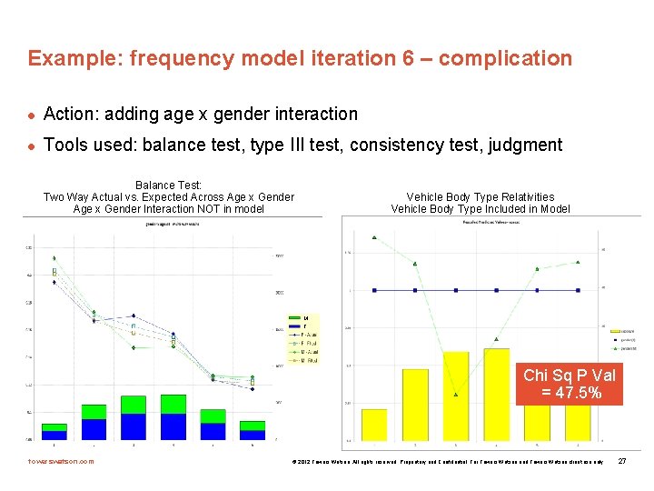 Example: frequency model iteration 6 – complication l Action: adding age x gender interaction