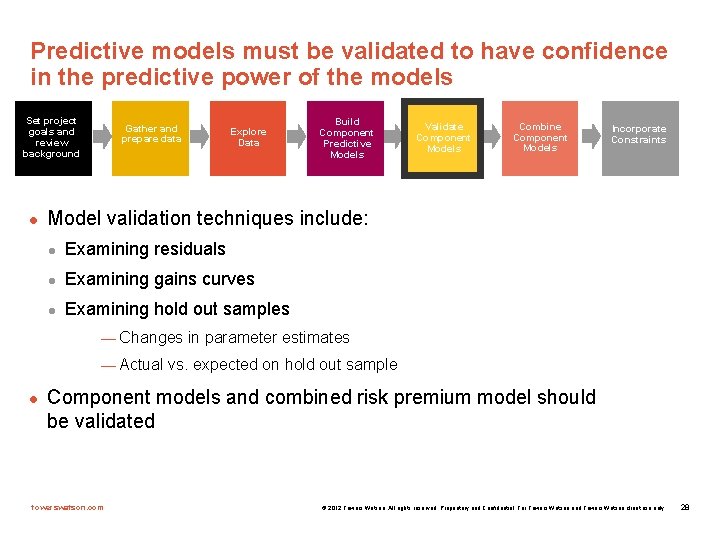 Predictive models must be validated to have confidence in the predictive power of the