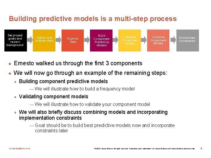 Building predictive models is a multi-step process Set project goals and review background Gather