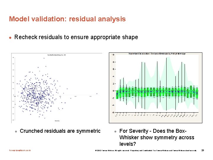 Model validation: residual analysis l Recheck residuals to ensure appropriate shape l Crunched residuals