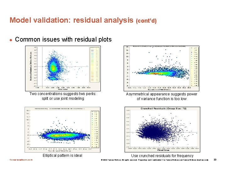 Model validation: residual analysis (cont’d) l Common issues with residual plots Two concentrations suggests