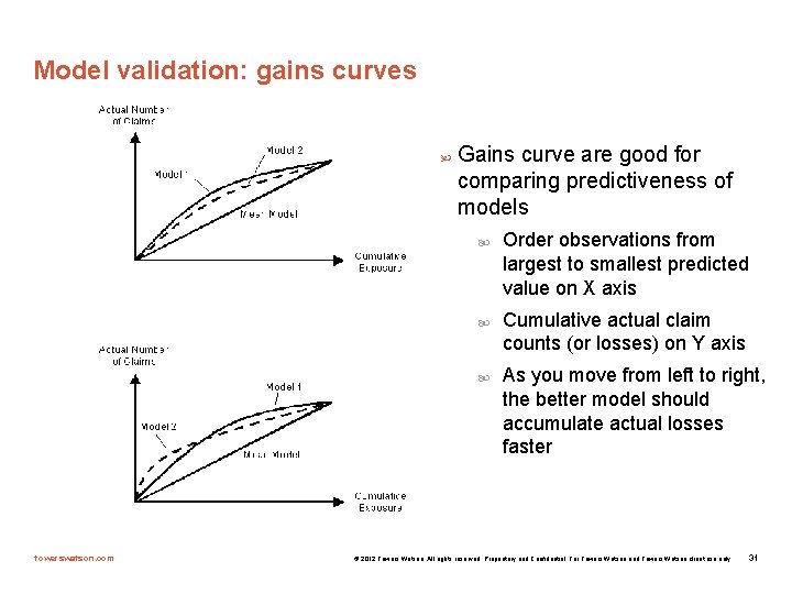 Model validation: gains curves Gains curve are good for comparing predictiveness of models towerswatson.