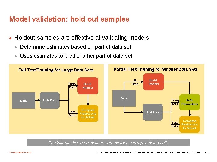 Model validation: hold out samples l Holdout samples are effective at validating models l