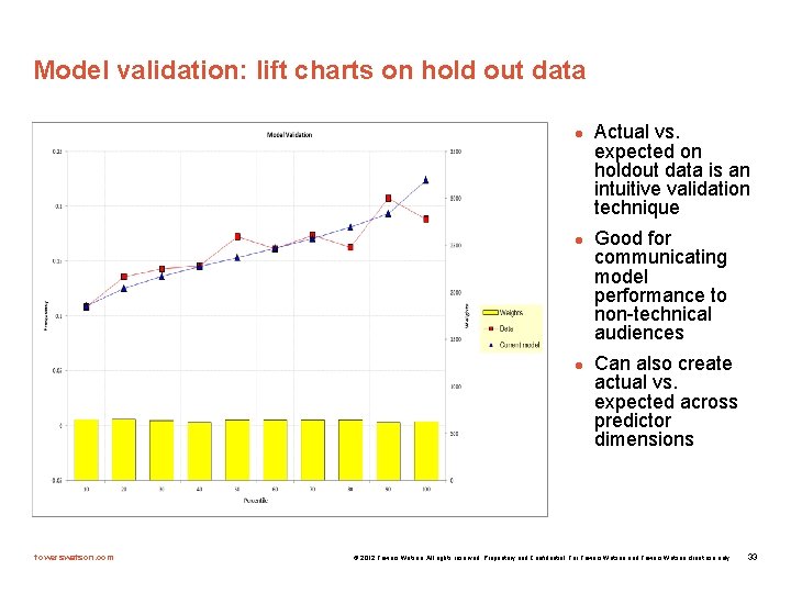 Model validation: lift charts on hold out data l l l towerswatson. com Actual