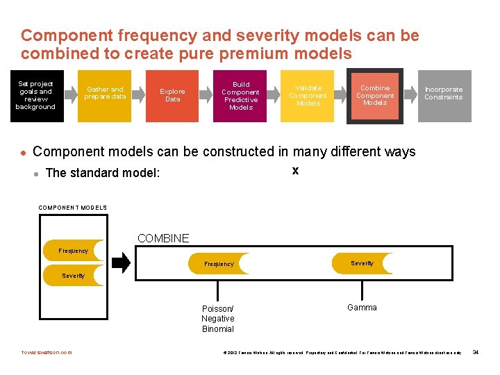 Component frequency and severity models can be combined to create pure premium models Set