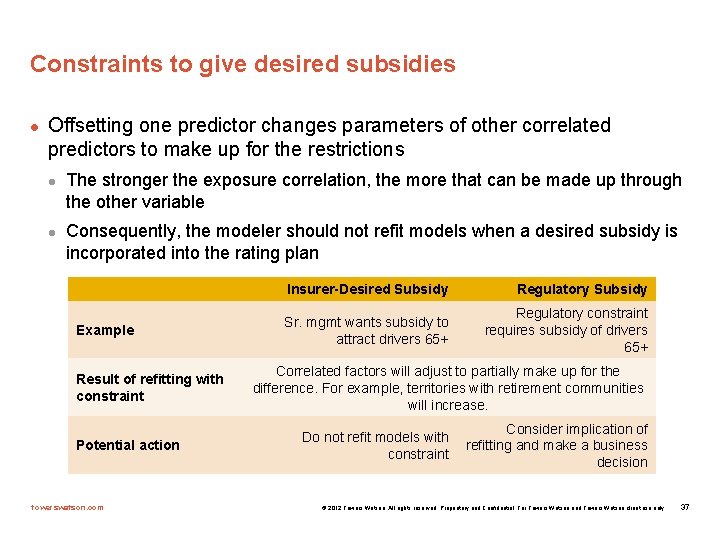 Constraints to give desired subsidies l Offsetting one predictor changes parameters of other correlated
