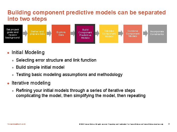 Building component predictive models can be separated into two steps Set project goals and