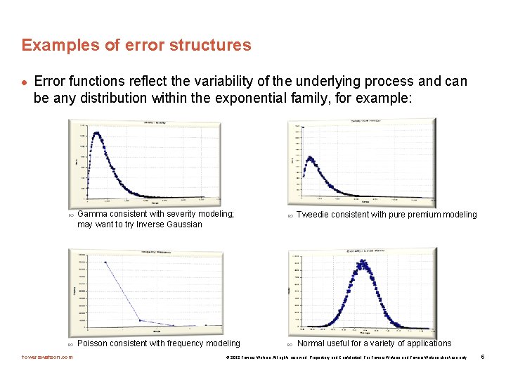 Examples of error structures l Error functions reflect the variability of the underlying process