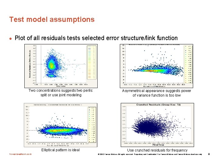 Test model assumptions l Plot of all residuals tests selected error structure/link function Two