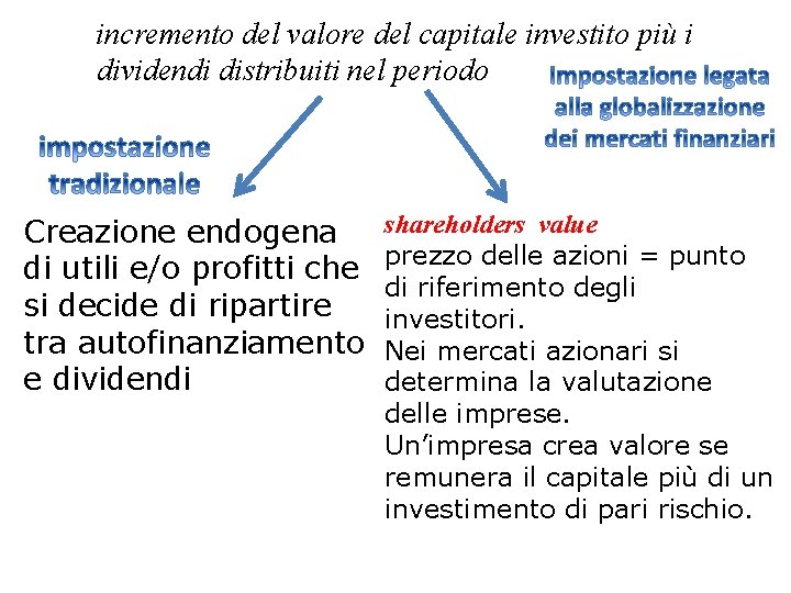 incremento del valore del capitale investito più i dividendi distribuiti nel periodo Creazione endogena