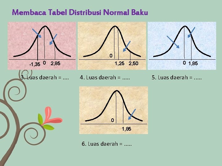 Membaca Tabel Distribusi Normal Baku 0 -1, 35 0 1, 25 2, 50 2,