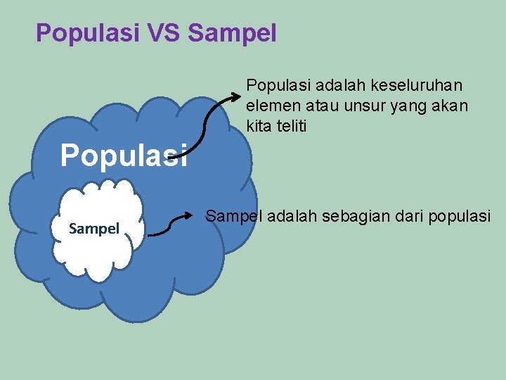 Populasi VS Sampel Populasi adalah keseluruhan elemen atau unsur yang akan kita teliti Populasi