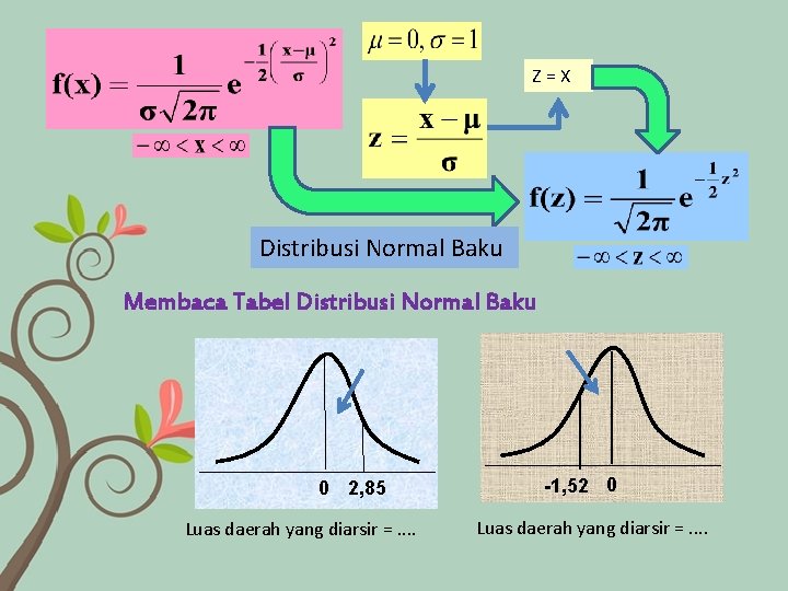 Z=X Distribusi Normal Baku Membaca Tabel Distribusi Normal Baku 0 2, 85 Luas daerah