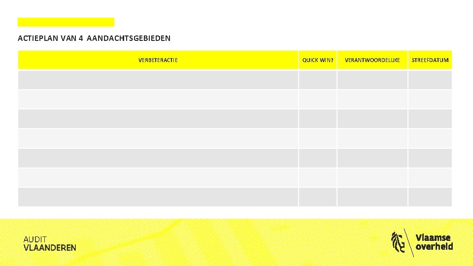 ACTIEPLAN VAN 4 AANDACHTSGEBIEDEN VERBETERACTIE QUICK WIN? VERANTWOORDELIJKE STREEFDATUM 