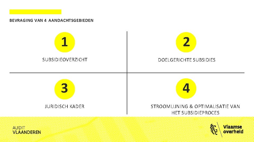 BEVRAGING VAN 4 AANDACHTSGEBIEDEN 1 2 SUBSIDIEOVERZICHT DOELGERICHTE SUBSIDIES 3 4 JURIDISCH KADER STROOMLIJNING