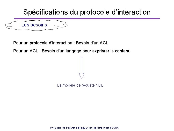 Spécifications du protocole d’interaction Les besoins Pour un protocole d’interaction : Besoin d’un ACL