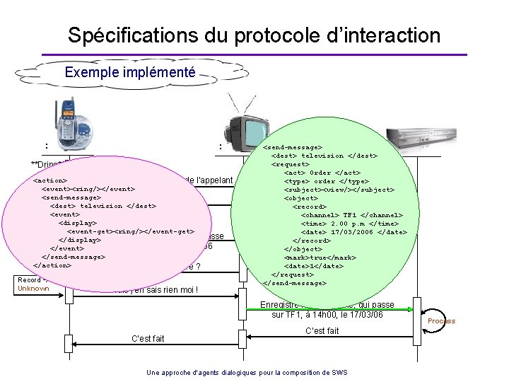 Spécifications du protocole d’interaction Exemple implémenté : : **Dring** <action> Affiche le nom et