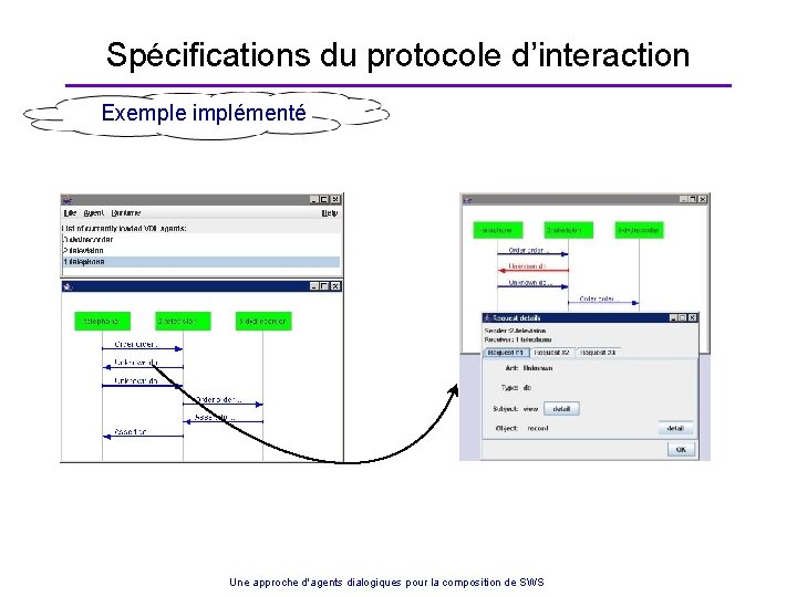 Spécifications du protocole d’interaction Exemple implémenté Une approche d'agents dialogiques pour la composition de