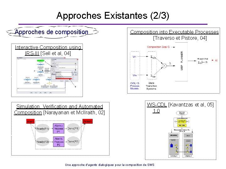 Approches Existantes (2/3) Approches de composition Composition into Executable Processes [Traverso et Pistore, 04]