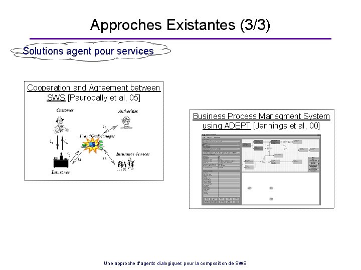 Approches Existantes (3/3) Solutions agent pour services Cooperation and Agreement between SWS [Paurobally et