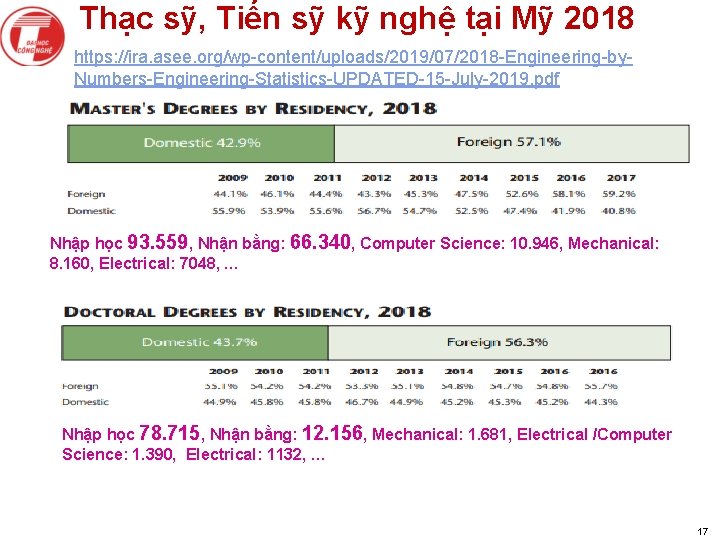 Thạc sỹ, Tiến sỹ kỹ nghệ tại Mỹ 2018 https: //ira. asee. org/wp-content/uploads/2019/07/2018 -Engineering-by.