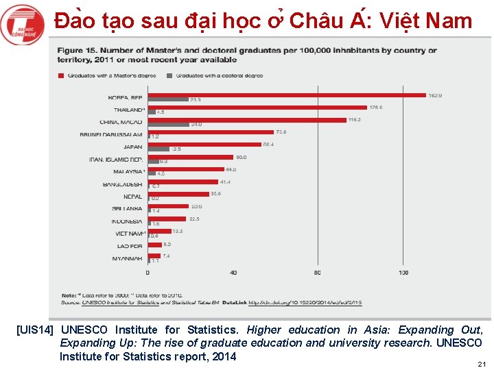 Đa o ta o sau đa i ho c ơ Châu A : Việt