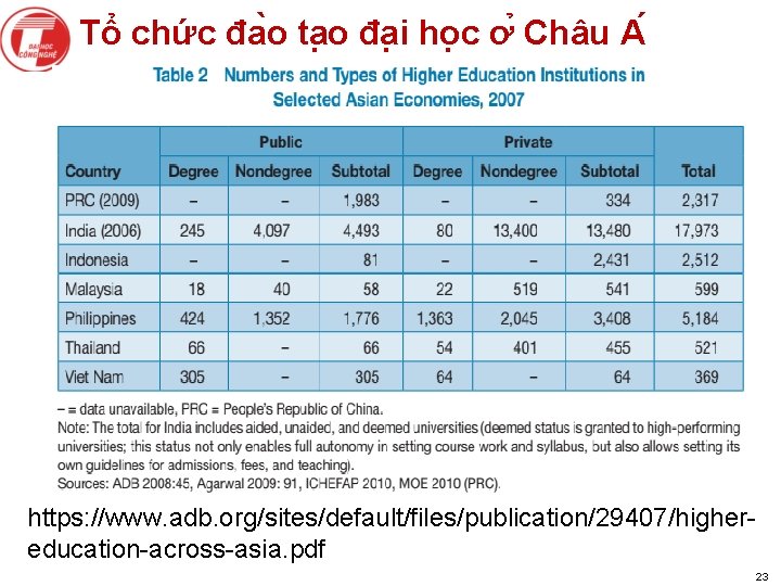 Tổ chức đa o ta o đa i ho c ơ Châu A https: