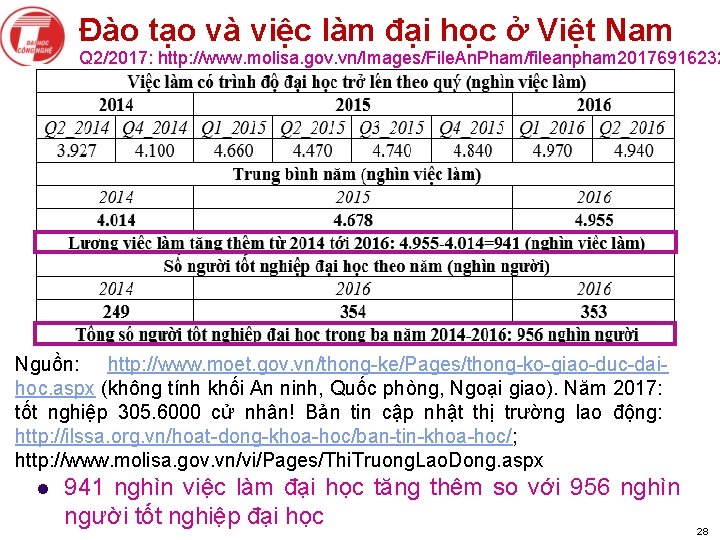 Đào tạo và việc làm đại học ở Việt Nam Q 2/2017: http: //www.