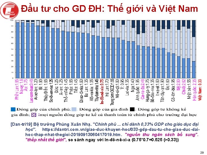 Đầu tư cho GD ĐH: Thế giới và Việt Nam [Dan-tri 19] Bộ trưởng