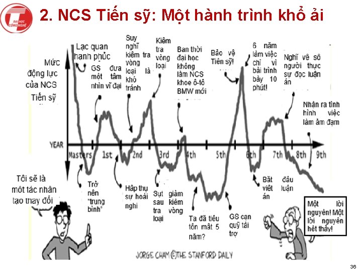 2. NCS Tiến sỹ: Một hành trình khổ ải 36 