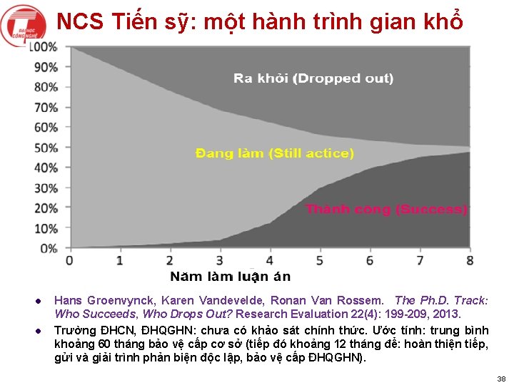 NCS Tiến sỹ: một hành trình gian khổ l l Hans Groenvynck, Karen Vandevelde,