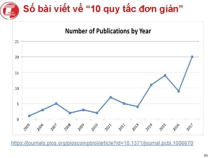 Số bài viết về “ 10 quy tắc đơn giản” https: //journals. plos. org/ploscompbiol/article?