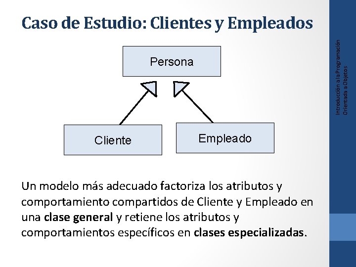 Introducción a la Programación Orientada a Objetos Caso de Estudio: Clientes y Empleados Persona