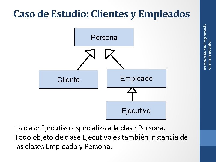 Introducción a la Programación Orientada a Objetos Caso de Estudio: Clientes y Empleados Persona