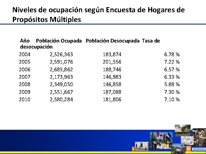 Niveles de ocupación según Encuesta de Hogares de Propósitos Múltiples Año Población Ocupada Población