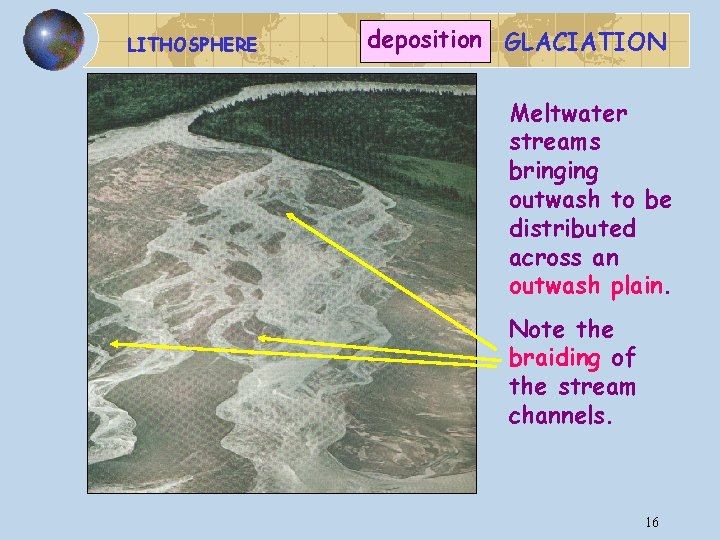 LITHOSPHERE deposition GLACIATION Meltwater streams bringing outwash to be distributed across an outwash plain.