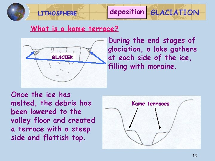 LITHOSPHERE deposition GLACIATION What is a kame terrace? GLACIER Once the ice has melted,