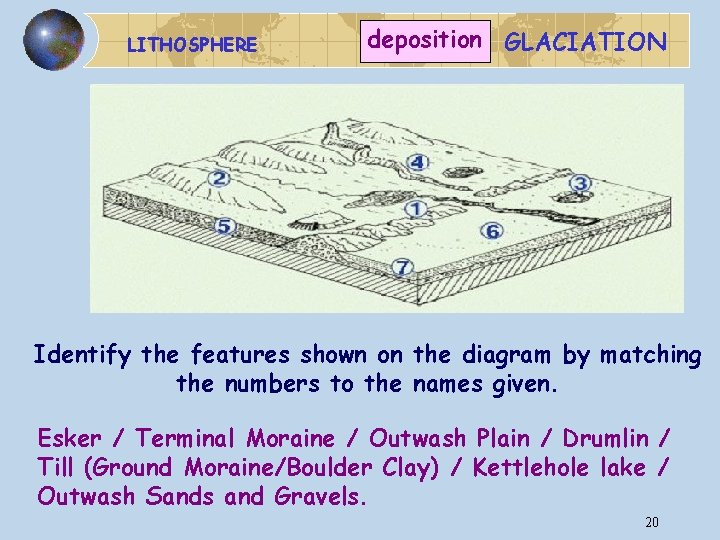 LITHOSPHERE deposition GLACIATION Identify the features shown on the diagram by matching the numbers