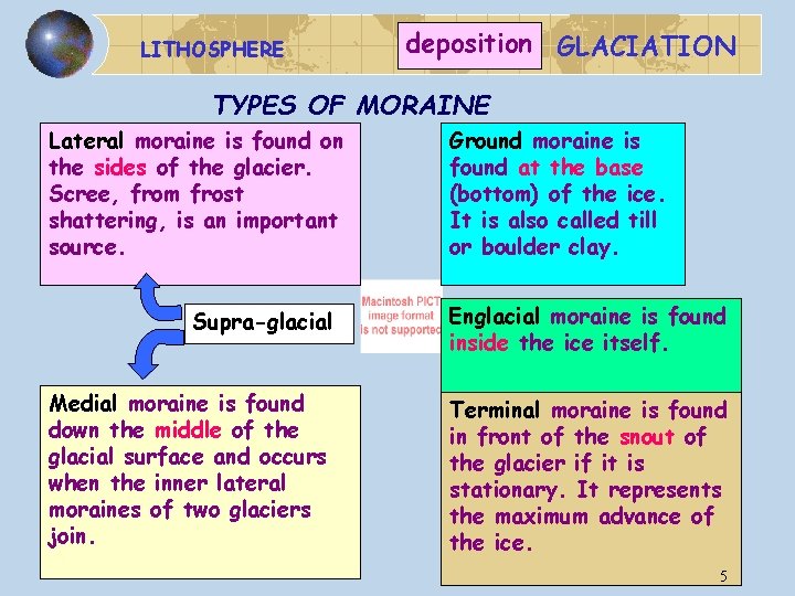 LITHOSPHERE deposition GLACIATION TYPES OF MORAINE Lateral moraine is found on the sides of