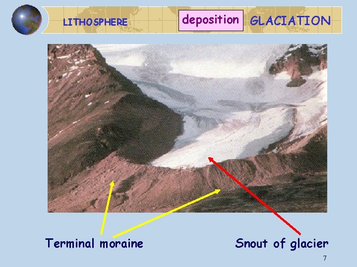 LITHOSPHERE Terminal moraine deposition GLACIATION Snout of glacier 7 