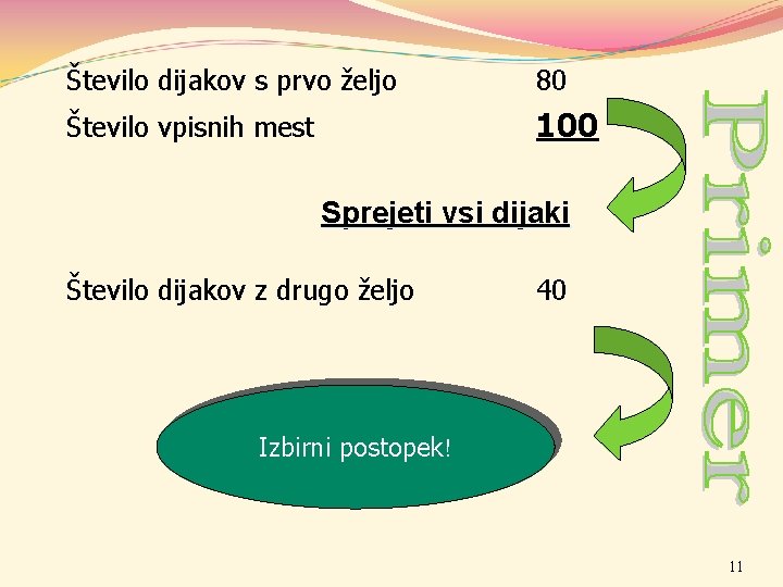 Število dijakov s prvo željo 80 Število vpisnih mest 100 Sprejeti vsi dijaki Število